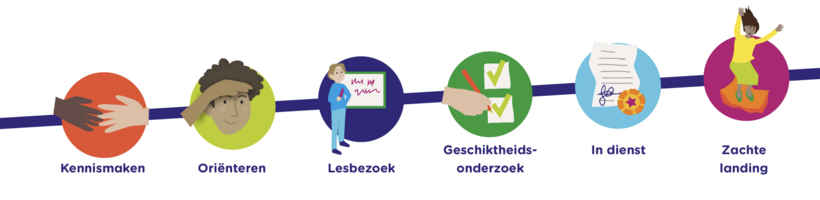 Scherm­afbeelding 2023-05-31 om 12.45.24